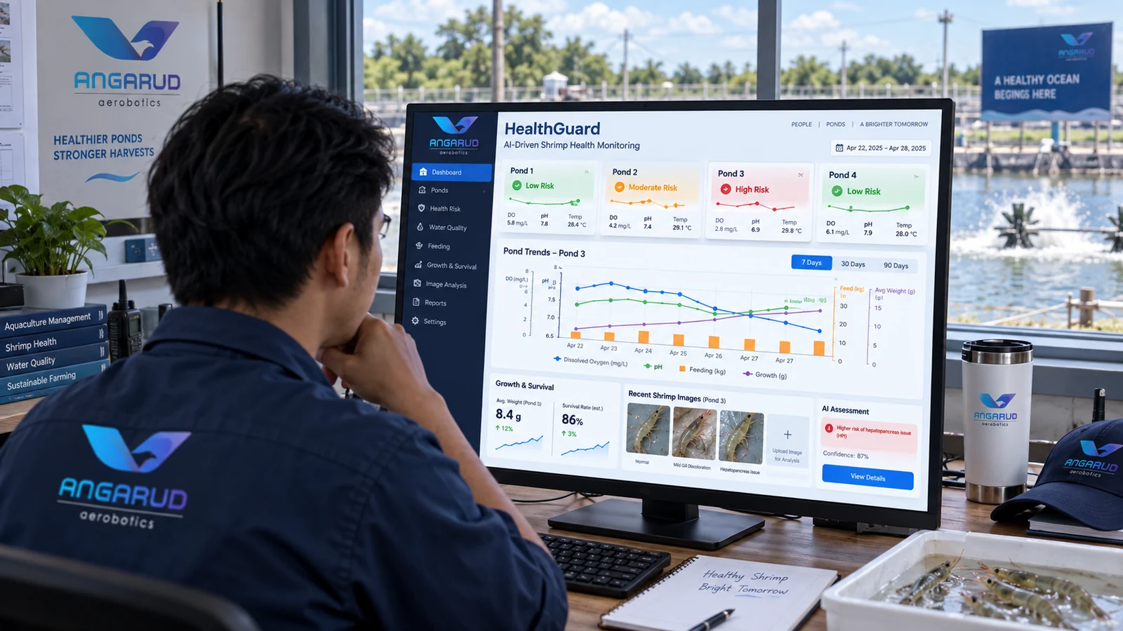 HealthGuard multi-pond health analytics dashboard